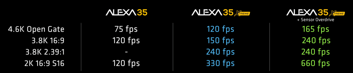 arri alexa35 xtreme